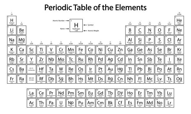 illustrazioni stock, clip art, cartoni animati e icone di tendenza di tavola periodica degli elementi. sistema periodico di elementi chimici. - tavola periodica degli elementi