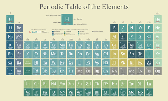 Periodic Table of the Elements. Periodic system of chemical elements. Dmitri Mendeleev Chemical table. School table for print.