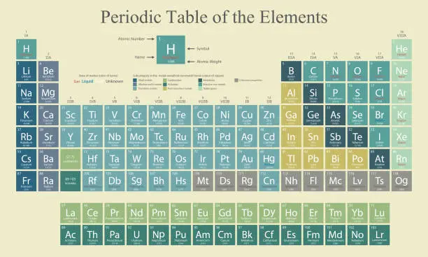 Vector illustration of Periodic Table of the Elements. Periodic system of chemical elements.