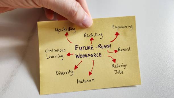 istock Strategies to build a future-ready workforce 1458106828