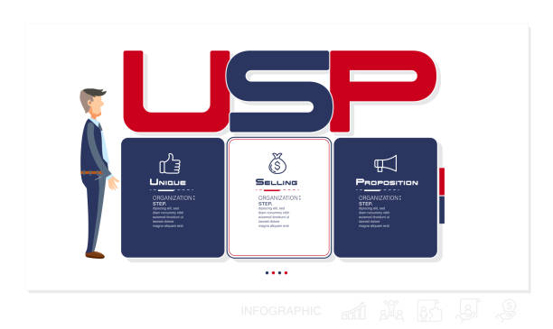 Usp Indesign Sample 50+ Usp Stock Illustrations, Royalty-Free Vector Graphics & Clip Art ...