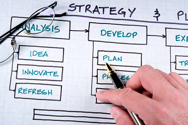 istock Business chart of future plans 145912740