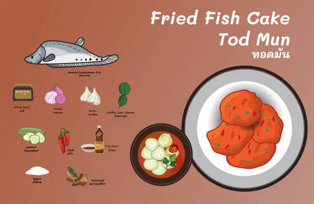 Vector illustration of Thai food fried fish cake recipe made fish and hot paste