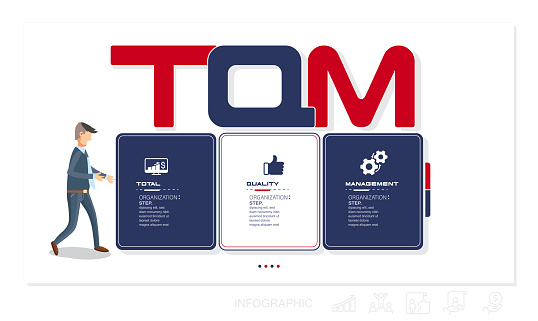 TQM Infographic Elements and Infographic Elements stock illustration Infographic, Flow Chart, Organization, Timeline - Visual Aid, Icons, Total quality management acronym