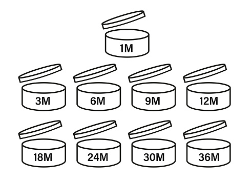 Life months of open cosmetics. PAO vector icons set. The period after opening the package. Vector illustration