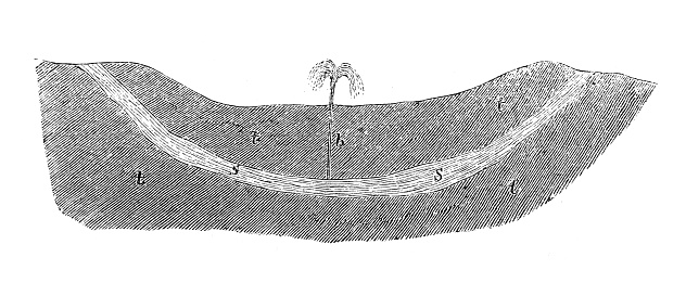 An artesian well is a well that brings groundwater to the surface without pumping because it is under pressure within a body of rock and/or sediment known as an aquifer