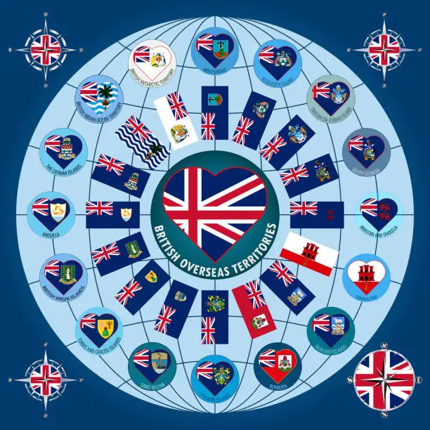 Vector illustration of A set of British Overseas Territories flags in the form of a circular image. Illustration.