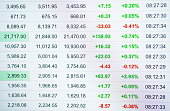 Stock market table monitor finance business, economy trend graph digital technology.