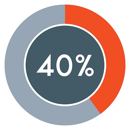40 percent,circle percentage diagram template vector.