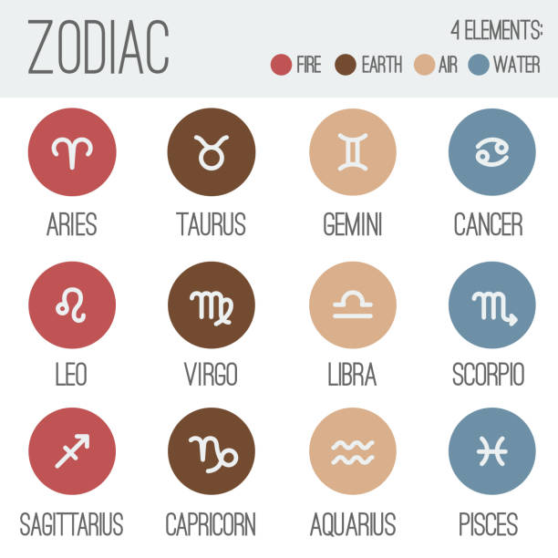 ÐÐ»Ñ ÐнÑеÑнеÑа Zodiac signs. Set of twelve simple round zodiac icons with captions. Perfect for web and print design. earth air fire water signs stock illustrations