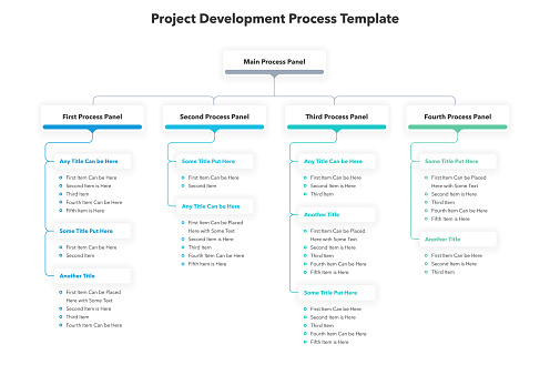 Project Development Process Template With Four Stages Stock ...