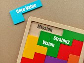 ansicht-des-holzpuzzles-mit-text-kernwert-mission-strategie-und-vision-auf-dem-hintergrund.jpg?b=1&s=170x170&k=20&c=4XedtQMPDQ241Q8ueUqJzW278FsBwMySfEPfXietJzY=
