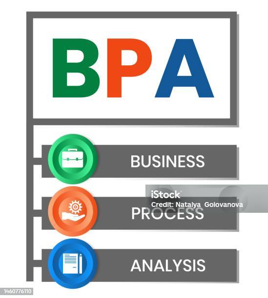Bpa Process Chart Bpa Business Process Analysis Acronym Stock Illustration - Download ...