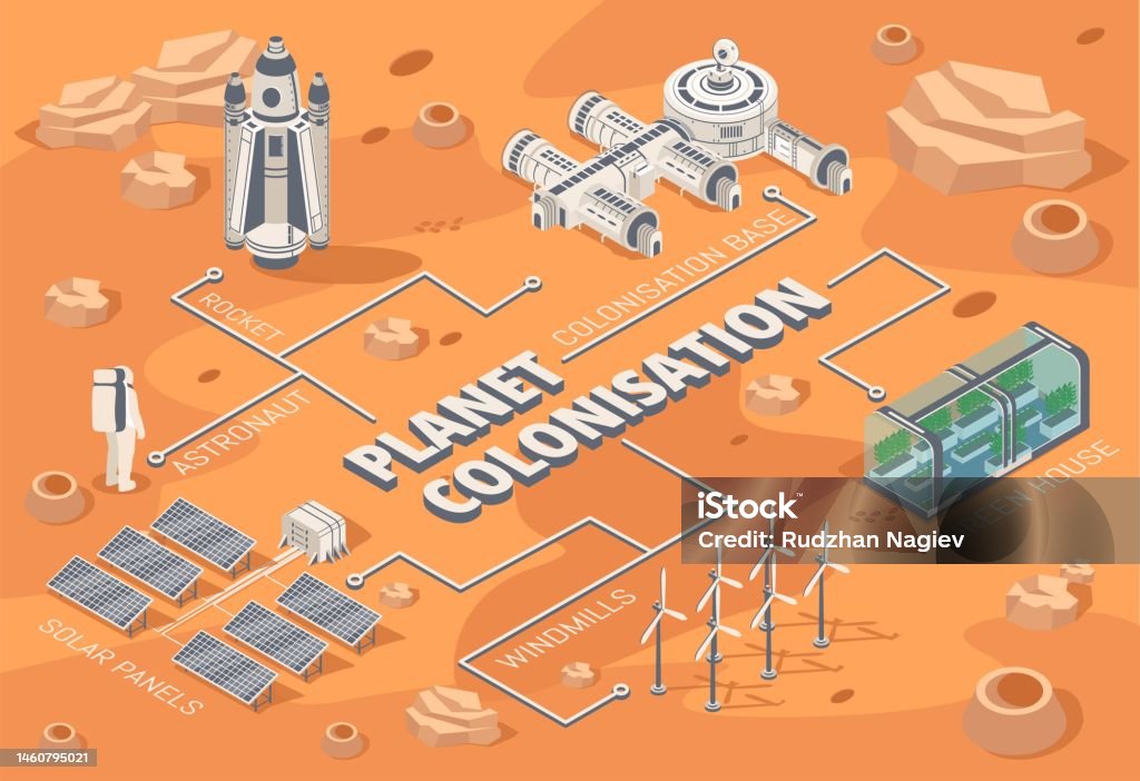 Graphson Space Colonization Planet Colonisation Concept Stock Illustration - Download Image Now ...