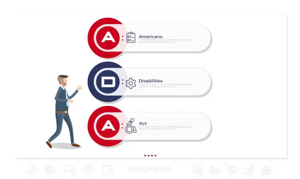 Vector illustration of ADA Infographic Elements and Infographic Elements stock illustration
Infographic, Flow Chart, Organization, Timeline - Visual Aid, Americans with Disabilities Act