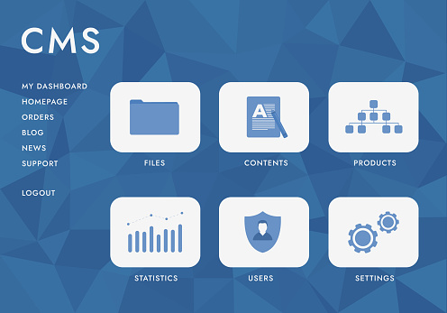 Cms Def Content Management System Cms Website Interface Concept Allows Users To ...