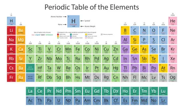 Vector illustration of Periodic Table of the Elements. Periodic system of chemical elements.