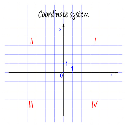 Blank Cartesian Coordinate System In Two Dimensions Math Scale Template ...