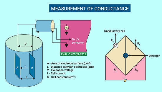 Texas Instruments Conductivity The Calibrated Conductivity Measurement System Stock Illustration ...
