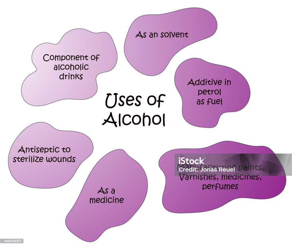 Methanol Alcohol Example Uses Of Alcohol Alcoholic Drinks Ethanol As A Solvent Methanol As A ...