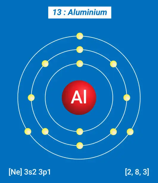 Vector illustration of Al Aluminium Element Information - Facts, Properties, Trends, Uses and comparison Periodic Table of the Elements, Shell Structure of Aluminium