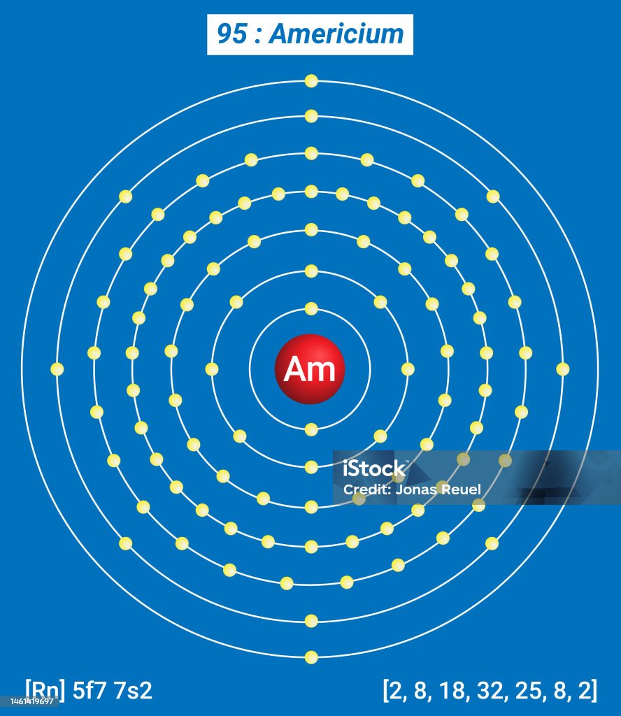 Am Americium Element Information Facts Properties Trends Uses And