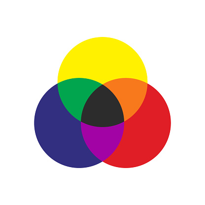 Vector icon of RYB color model. Ryb color mix theory with red, yellow, and blue primary colors or pigments. Subtractive color model isolated on a white background. Color model used in art and design.