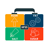 hfss-high-fat-salt-sugar-akronym.jpg?b=1&s=170x170&k=20&c=A0xupy18Yw3oroNyapIEISnGCrg1euqsK30u3Qa2DM8=