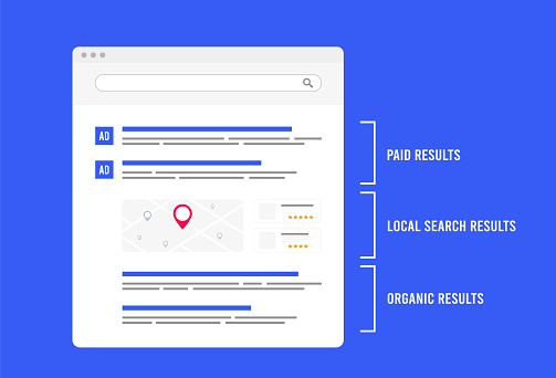 Paid results, Local Search and Organic Results concept illustration. SEO optimization for SERP - search engine results pages concept vector illustration. Text-based ads, paid and organic search result