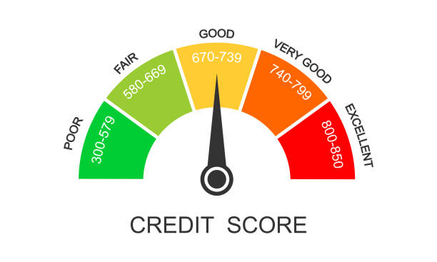 stockillustraties, clipart, cartoons en iconen met credit score ranges icon. loan rating scale with levels from poor to excellent. fico report dashboard with arrow isolated on white background. financial capacity assessment - lening
