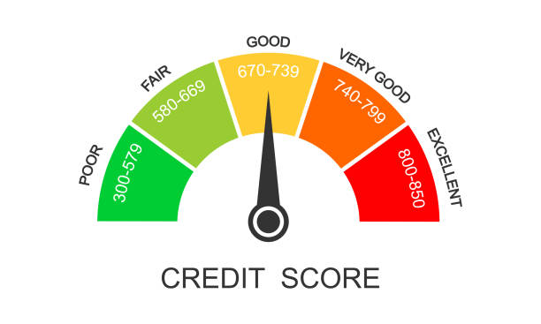 Credit score ranges icon. Loan rating scale with levels from poor to excellent. Fico report dashboard with arrow isolated on white background. Financial capacity assessment Credit score ranges icon. Loan rating scale with levels from poor to excellent. Fico report dashboard with arrow isolated on white background. Financial capacity assessment. Vector flat illustration. credit score stock illustrations