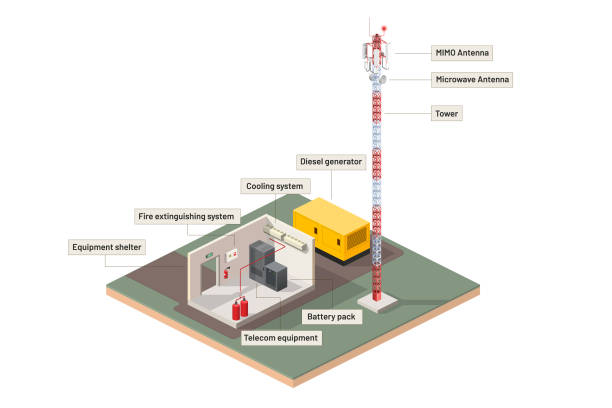 ilustrações de stock, clip art, desenhos animados e ícones de cell site isometric illustration - tower isometric communications tower antenna