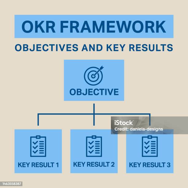 Okr Objectives And Key Results Business And Management Goal Setting