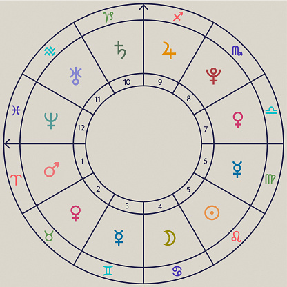 natal chart, horoscope, zodiac, zodiac sign, planet