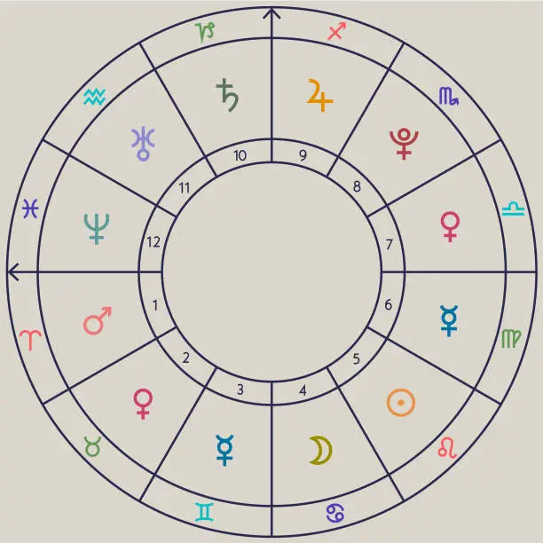 Vector illustration of Horoscope chart