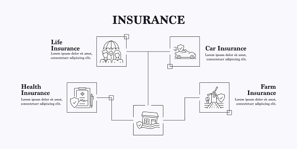 Insurance vector infographic. The design is editable and the color can be changed. Vector set of creativity icons: Life Insurance , Home Insurance , Car Insurance , Support , Insurance Policy