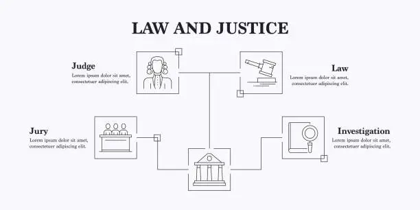 Vector illustration of Law And Justice vector infographic. The design is editable and the color can be changed. Vector set of creativity icons: Courtroom , Law , Judge , Crime , Witness , Jury , Investigation