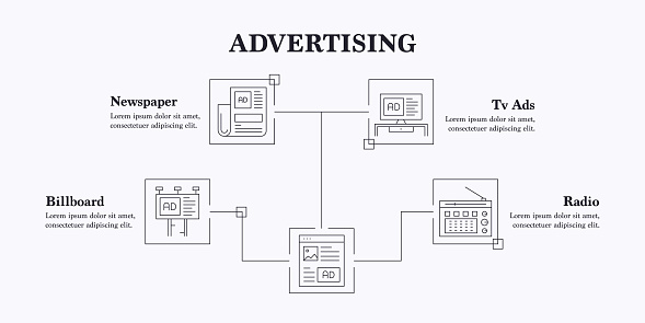 Advertising And Media vector infographic. The design is editable and the color can be changed. Vector set of creativity icons: Newspaper , Tv Ads , Billboard , Radio , Internet , Stand