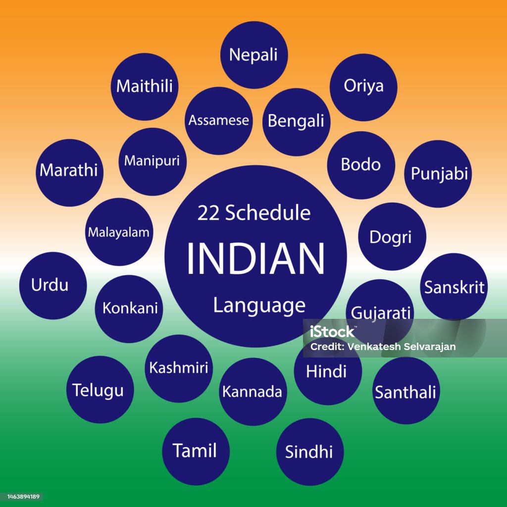 Indiana Language Vetores de 22 Programação Nuvens Da Língua Indiana Ilustração Vetorial ...