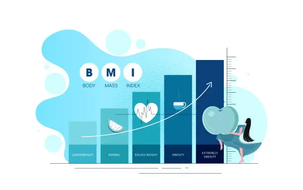 Vector illustration of Underweight thin woman near indicator of BMI, flat vector illustration isolated.