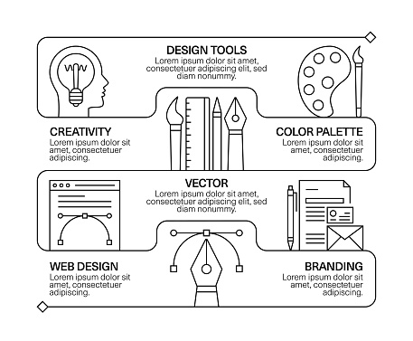 Design And Creativity Line Icon Set and Banner Design