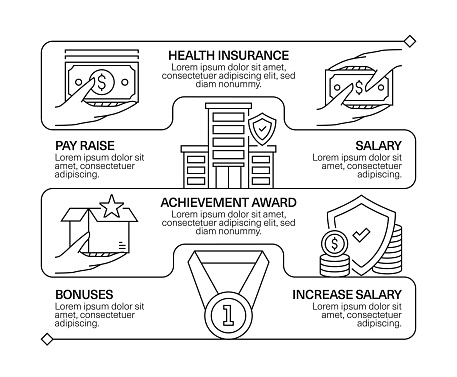 Employee Benefits Line Icon Set and Banner Design