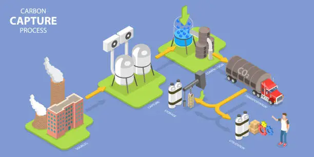 Vector illustration of 3D Isometric Flat Vector Conceptual Illustration of Carbon Capture Process