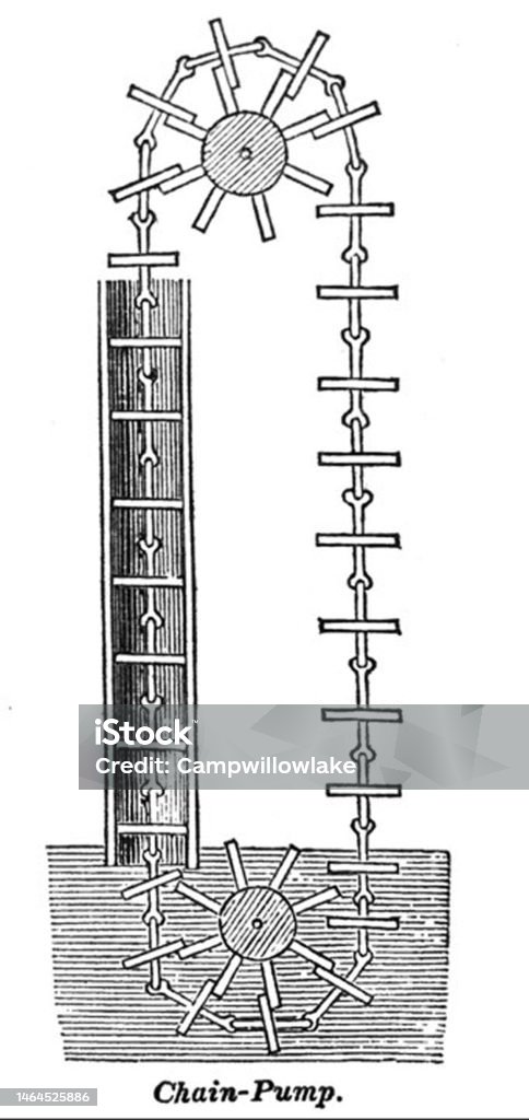 Chain Pump Table Antique Illustration Chain Pump Stock Illustration - Download Image Now ...