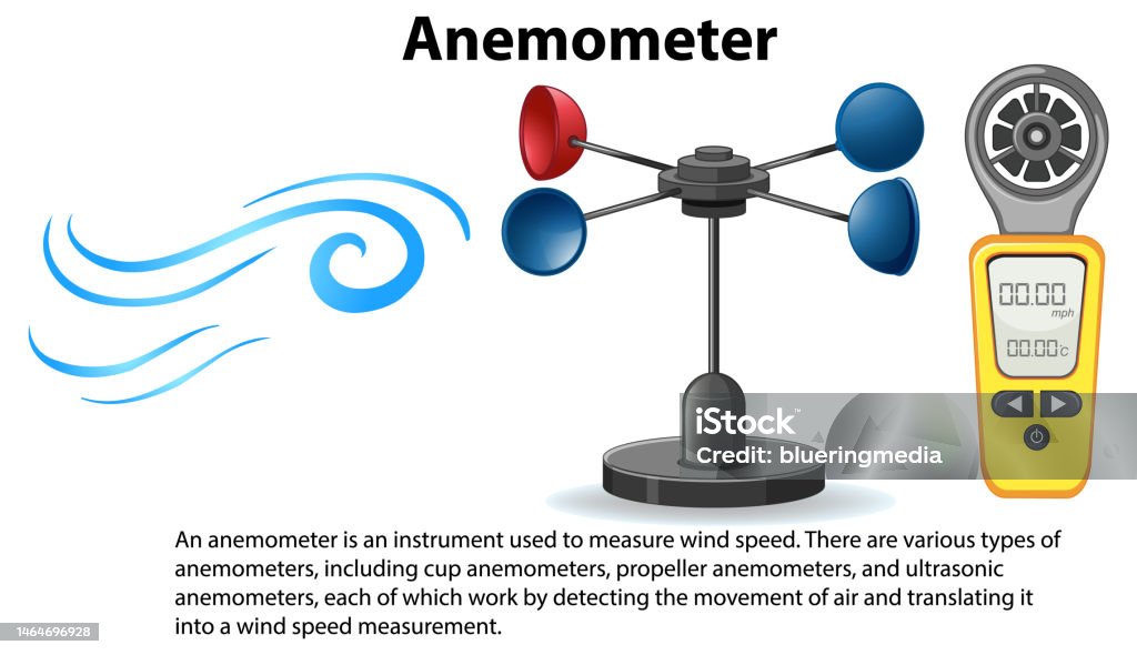 Anemometer Device Used For Measuring Wind Speed Stock Illustration ... Circuit Diagram