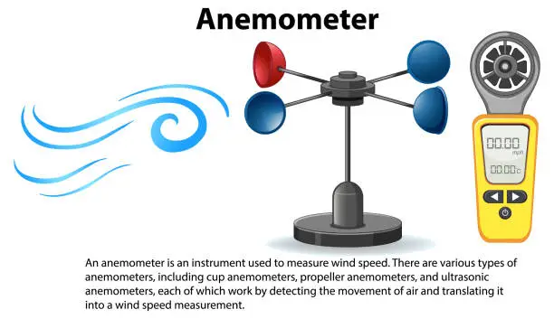 Vector illustration of Anemometer device used for measuring wind speed