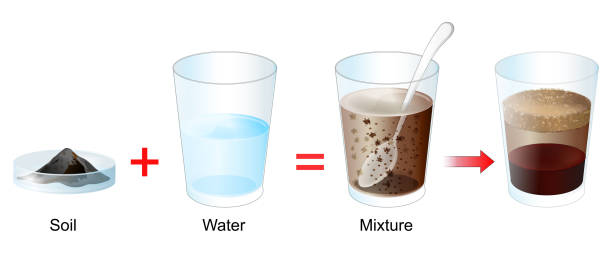 Soil particles. Separation Experiment Soil particles. Separation Experiment. Soil is made up of a mixture of sand, silt, clay and rotted plant or organic material. experiment helps to understand what they proportions. vector poster silt stock illustrations