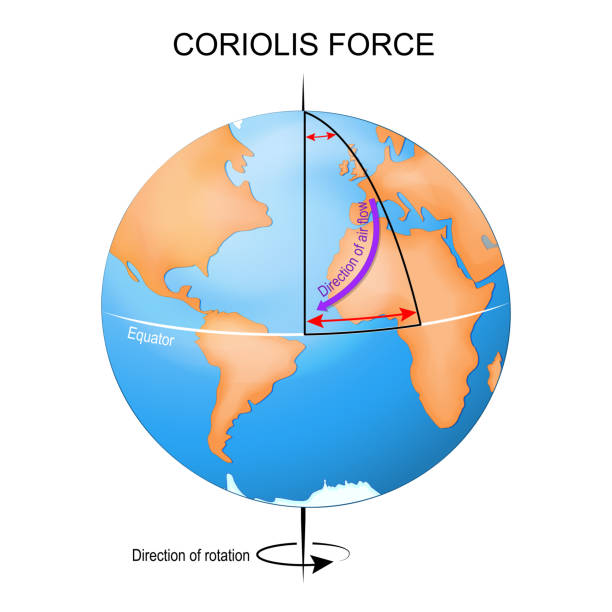 ilustrações de stock, clip art, desenhos animados e ícones de coriolis effect. earth globe - equator