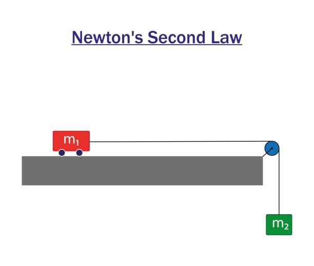 Inertia Picture Example Example Of Inertia