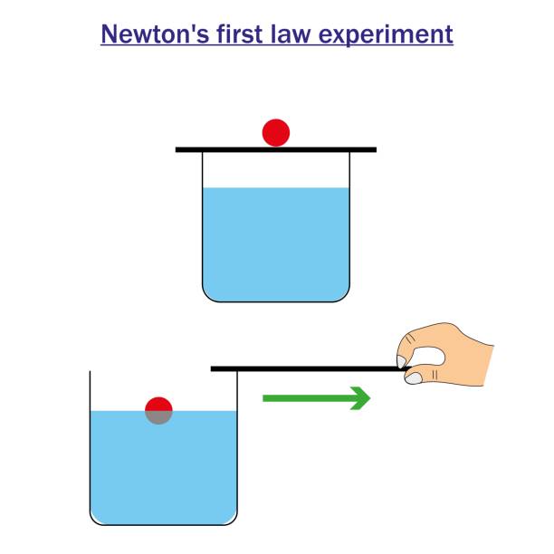 Newtons First Law Of Motion newtons-first-law-of-motion